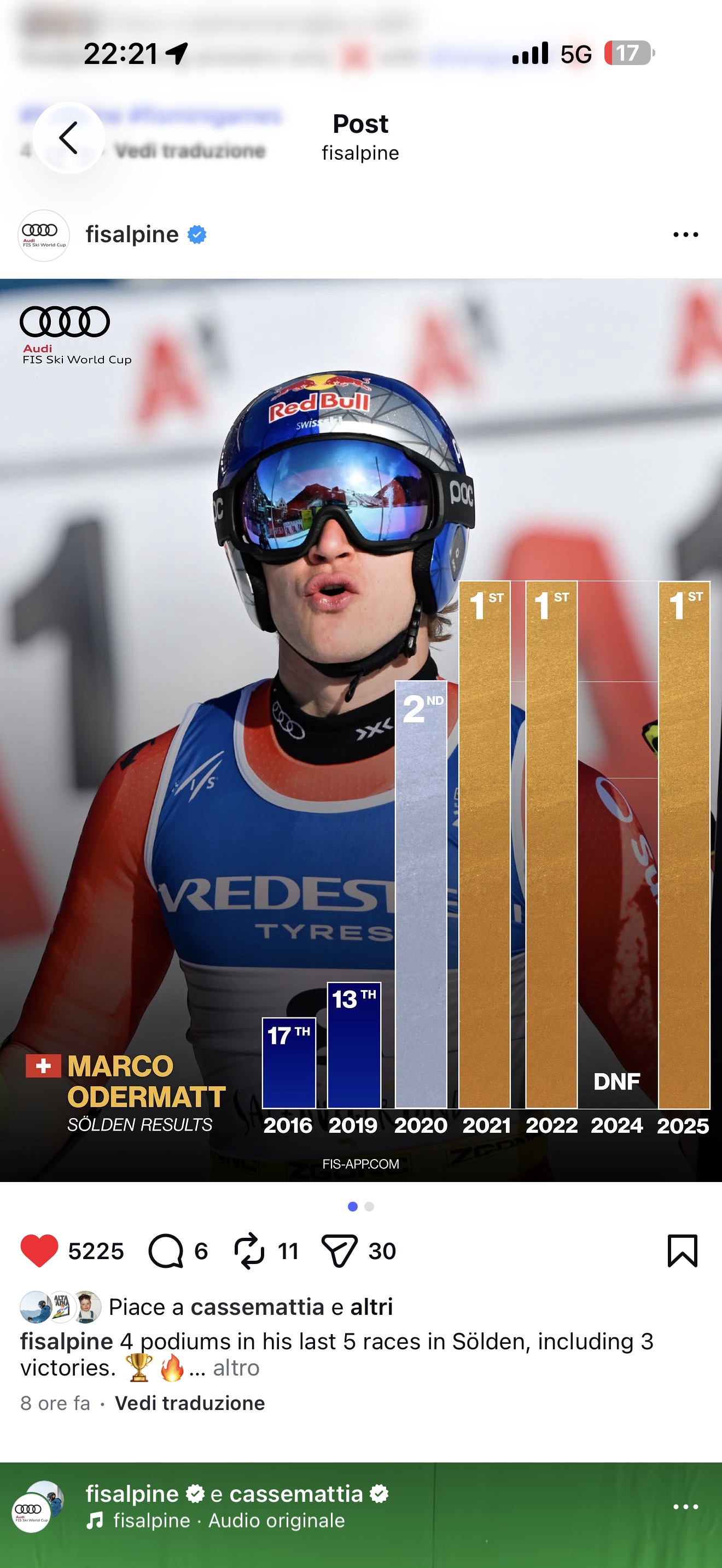 Screenshot di una grafica realizzata per FIS